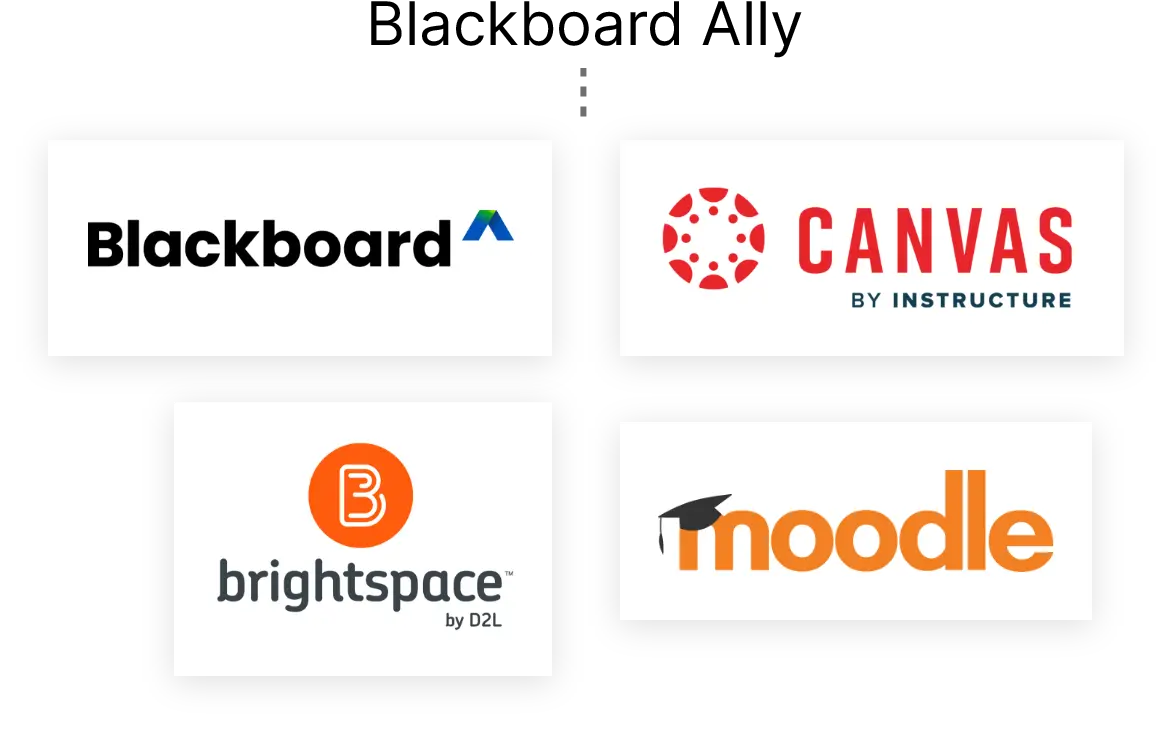 The text Blackboard Ally over the logos for Blackboard, Canvas, Brightspace, and Moodle