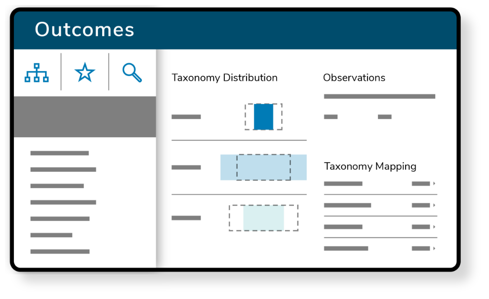 Graphical representation of a dashboard in Blackboard Outcomes