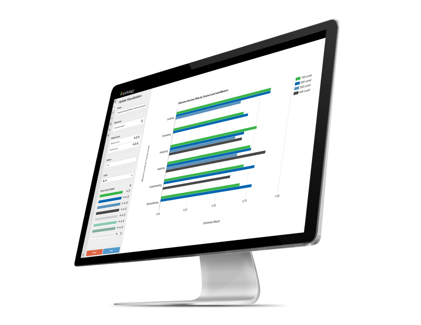 Computer monitor with an Blackboard Outcomes dashboard on it