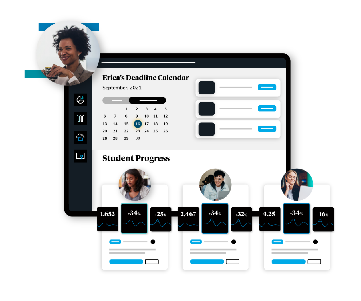 A tablet showing a dashboard