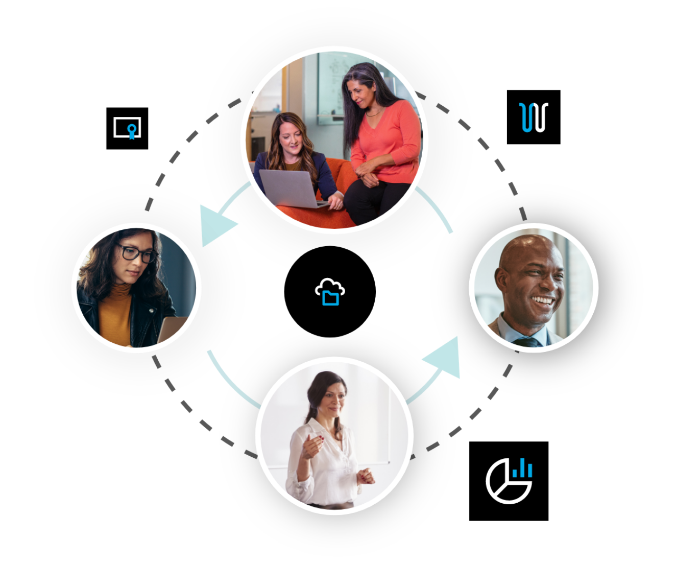 Graphical representation of a connected faculty