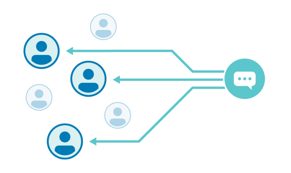Graphical representation of communication