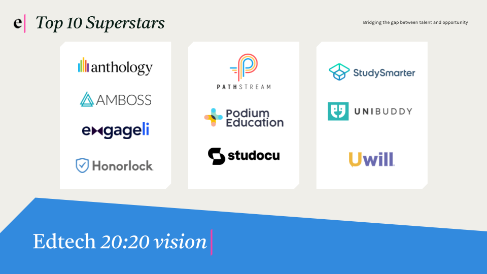 The top emerging edtech companies for higher education in 2024