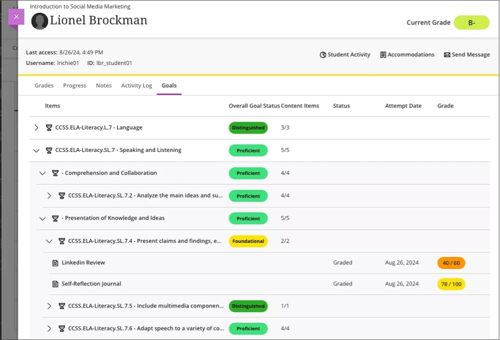 Image 2. Instructor view of a student’s mastery of goals