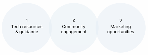 1, Tech resources & guidance. 2, Community engagement. 3, Marketing opportunities.