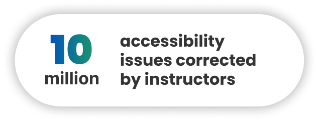 10 million accessibility issues corrected by instructors