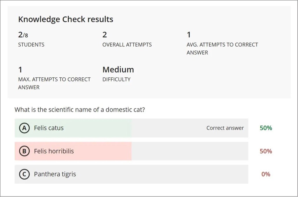 Image 1. The instructor view of Knowledge Check results in 3900.116. 