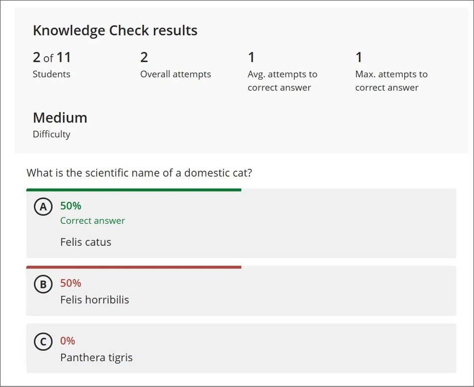 Image 2. The instructor view of Knowledge Check results in 3900.118. 